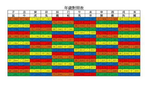 年歲對照表|2024年是民國幾年？ 年齢對照表